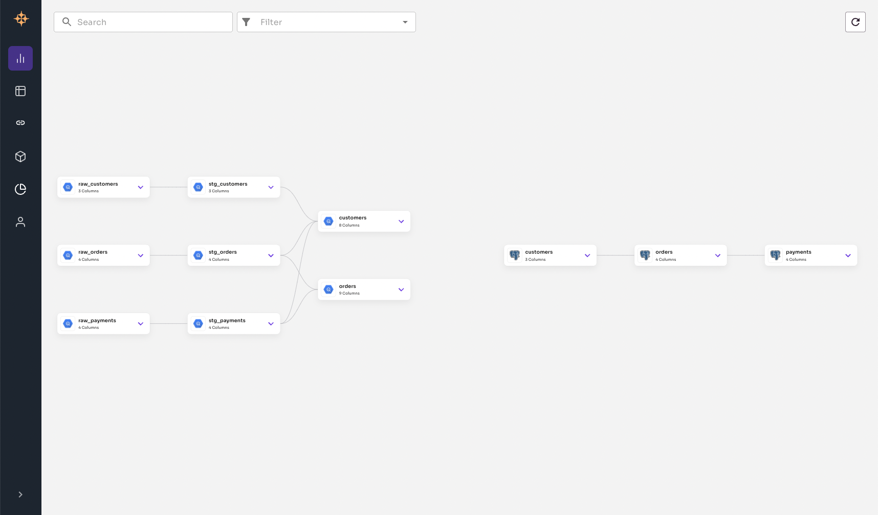 Postgres Graph page