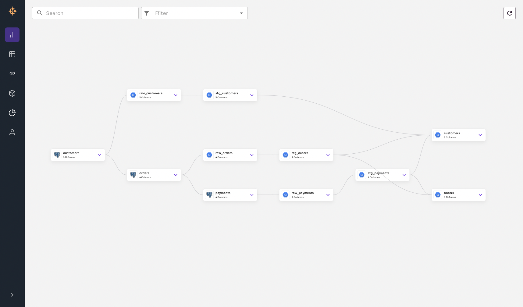 YAML File Graph page